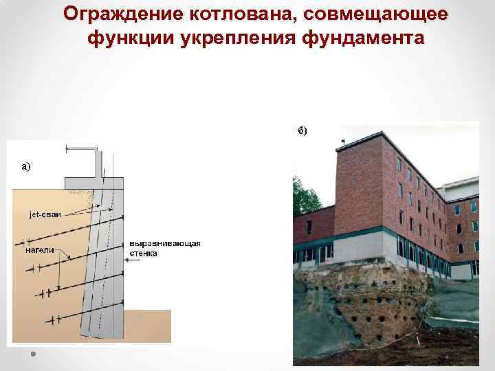 Ограждение котлована, совмещающее функции укрепления фундамента 