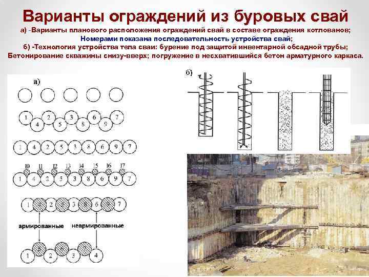 Варианты ограждений из буровых свай а) -Варианты планового расположения ограждений свай в составе ограждения