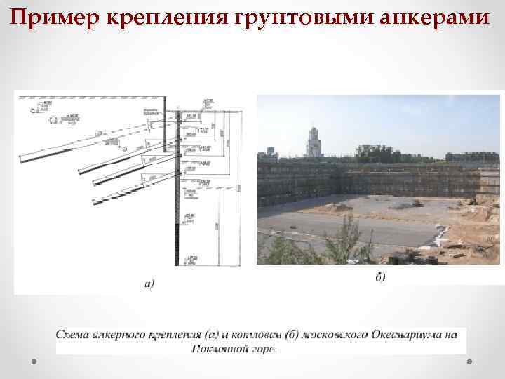 Пример крепления грунтовыми анкерами 