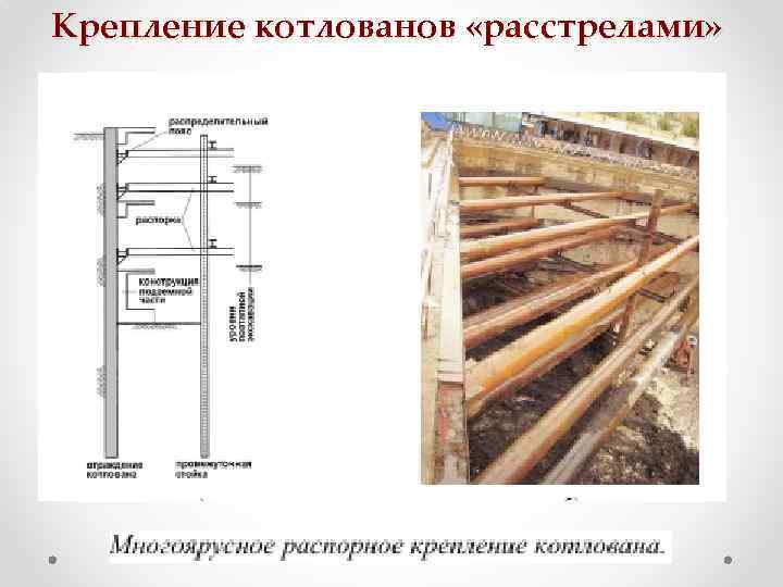 Крепление котлованов «расстрелами» 