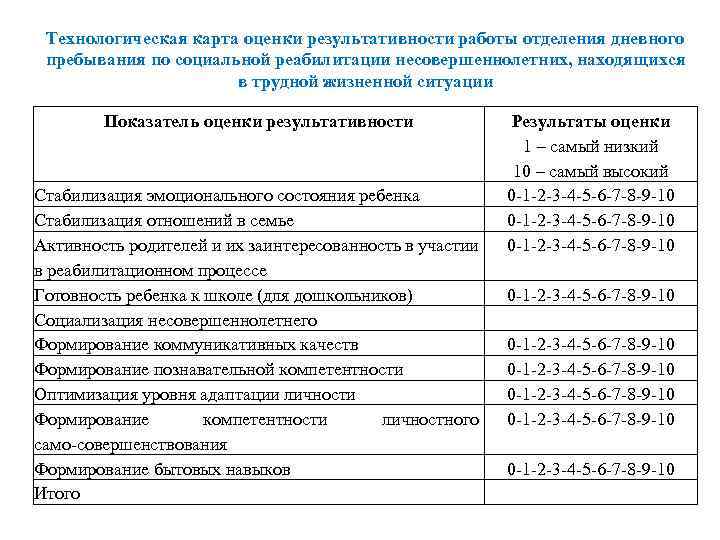 Технологическая карта медицинских услуг