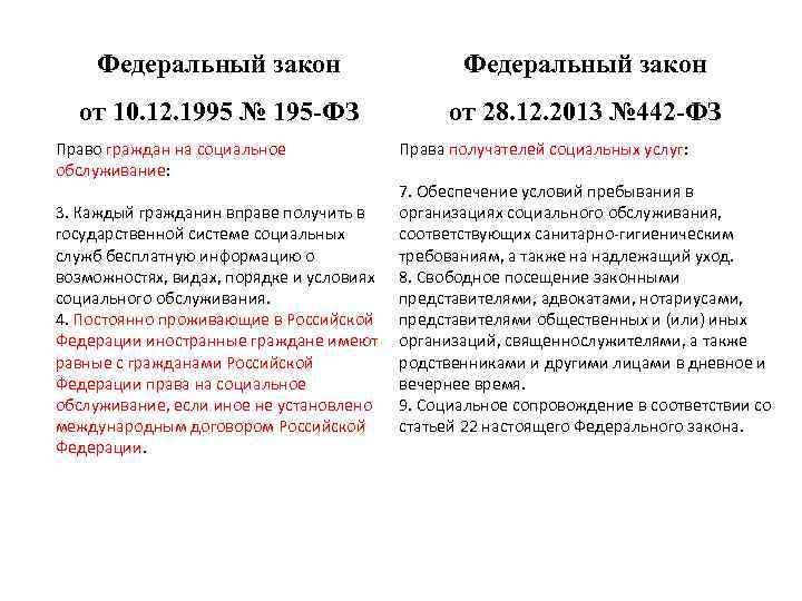 442 фз об основах социального обслуживания граждан. Закон 195 ФЗ. № 442-ФЗ. Федеральный закон № 195-ФЗ. Получатель социальных услуг ФЗ 442.