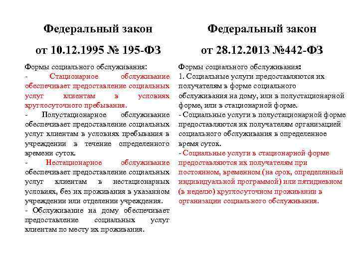 Закон о фз и спорте. ФЗ об основах социального обслуживания граждан. ФЗ 442. Анализ федерального закона. Федеральный закон 442.