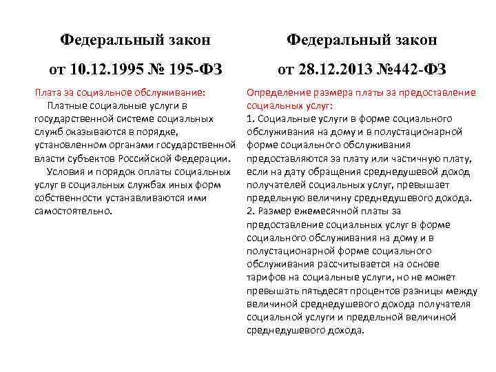 Федеральный закон от 10. 12. 1995 № 195 -ФЗ от 28. 12. 2013 №