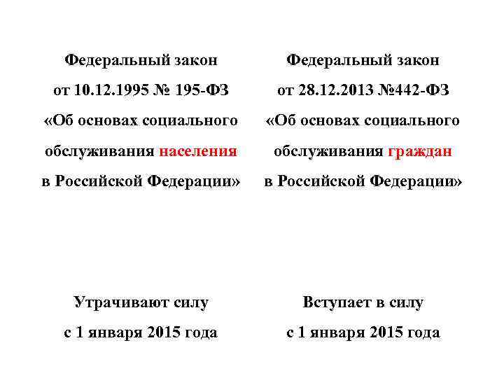 Федеральный закон от 10. 12. 1995 № 195 -ФЗ от 28. 12. 2013 №