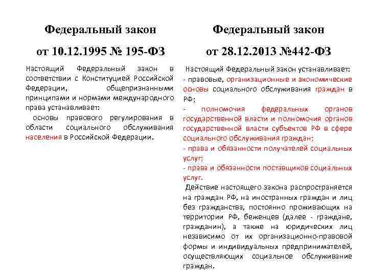 Федеральный закон от 10. 12. 1995 № 195 -ФЗ от 28. 12. 2013 №