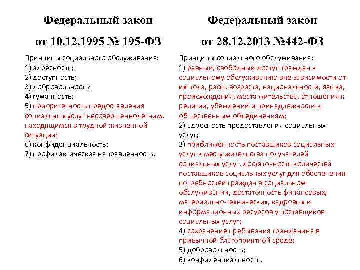 Федеральный закон от 10. 12. 1995 № 195 -ФЗ от 28. 12. 2013 №