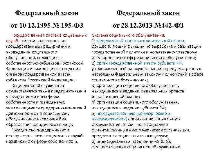 Закон о фз и спорте. Закон 195 ФЗ. ФЗ 442. 195 Закон о социальном обслуживании. Сравнение ФЗ 442 И ФЗ 195.