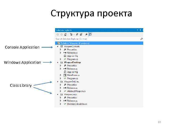 Структура проекта Console Application Windows Application Class Library 22 