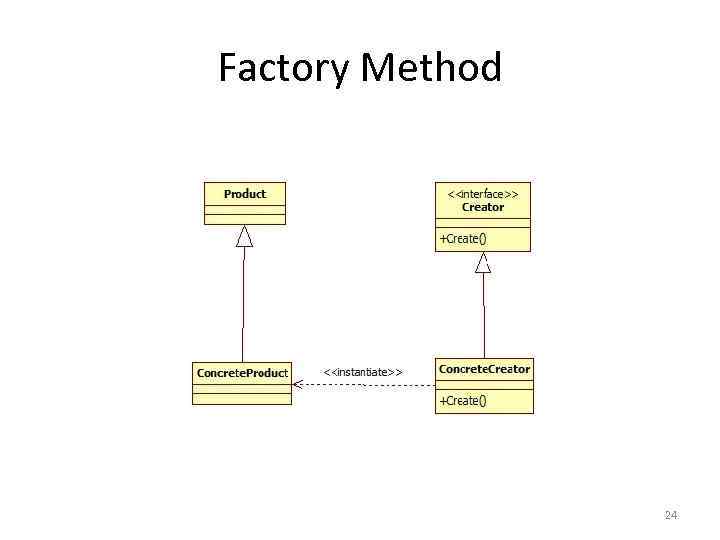 Factory Method 24 