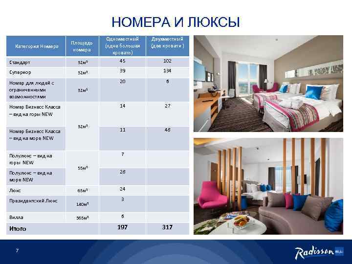 НОМЕРА И ЛЮКСЫ Площадь номера Одноместный (одна большая кровать) Двухместный (две кровати ) Стандарт