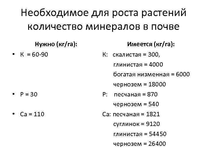 Необходимое для роста растений количество минералов в почве Нужно (кг/га): • К = 60