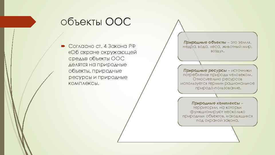 объекты ООС Согласно ст. 4 Закона РФ «Об охране окружающей среды» объекты ООС делятся