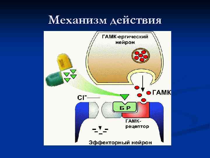 Механизм действия гамк схема