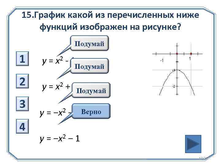 15. График какой из перечисленных ниже функций изображен на рисунке? Подумай 1 2 3