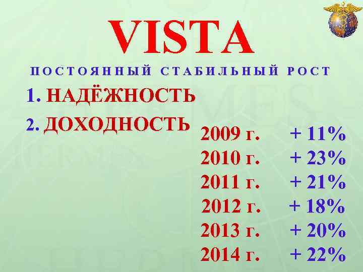 VISTA ПОСТОЯННЫЙ СТАБИЛЬНЫЙ РОСТ 1. НАДЁЖНОСТЬ 2. ДОХОДНОСТЬ 2009 г. 2010 г. 2011 г.