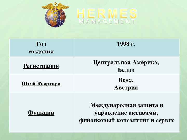 HAE A G M E S R EMENT M N Год создания 1998 г.