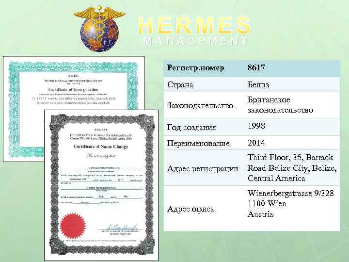HERMES MANAGEMENT Регистр. номер 8617 Страна Белиз Законодательство Британское законодательство Год создания 1998 Переименование
