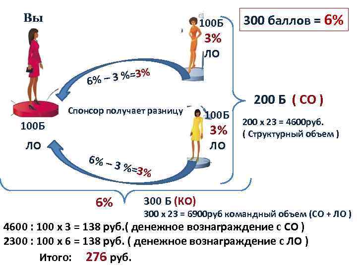 Отличие 200 от 300. 100-200 20 Секунд. Разница 100-200 2 секунды. Чем отличаются на 100 приходится 20 и из 100.