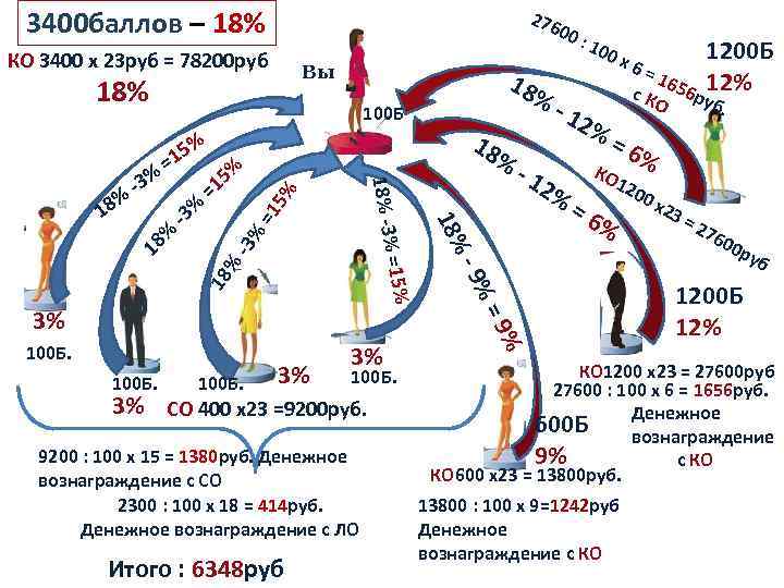 18 баллов