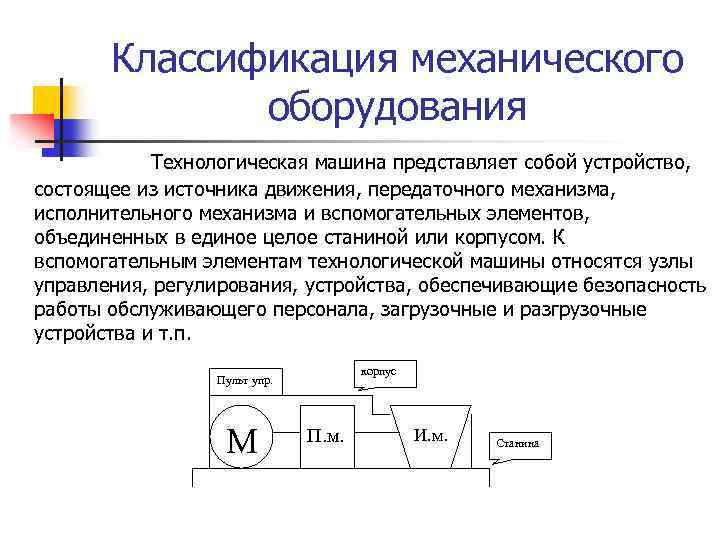 Классификация механического оборудования Технологическая машина представляет собой устройство, состоящее из источника движения, передаточного механизма,