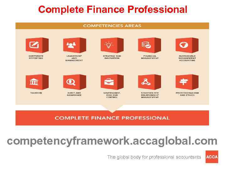 Complete Finance Professional competencyframework. accaglobal. com The global body for professional accountants 