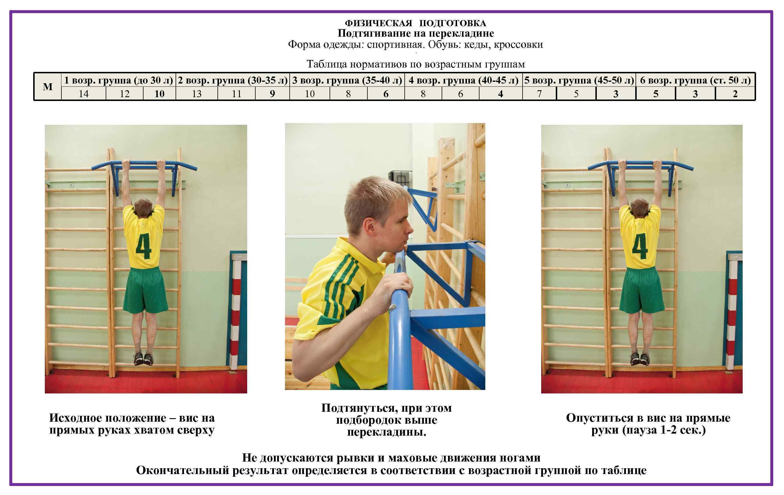 ФИЗИЧЕСКАЯ ПОДГОТОВКА Подтягивание на перекладине Форма одежды: спортивная. Обувь: кеды, кроссовки. Таблица нормативов по