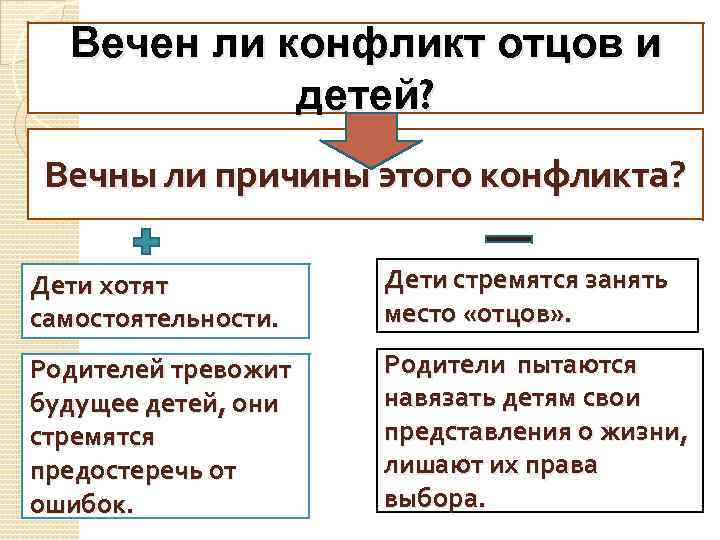 Вечен ли конфликт отцов и детей? Вечны ли причины этого конфликта? Дети хотят самостоятельности.