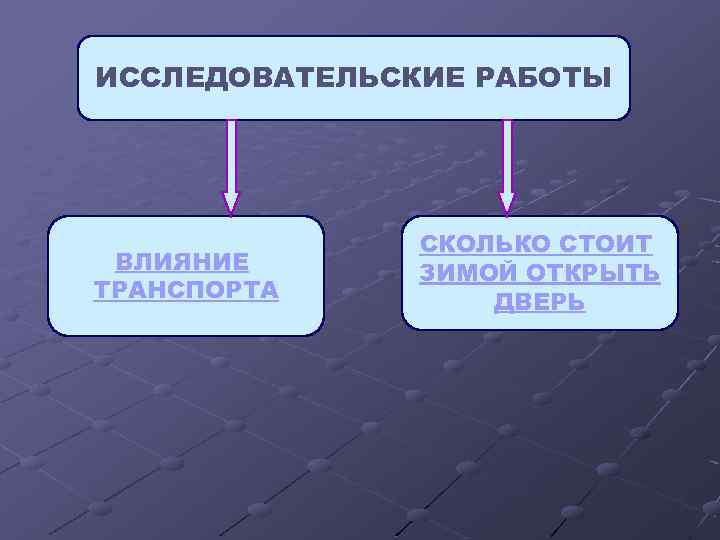 ИССЛЕДОВАТЕЛЬСКИЕ РАБОТЫ ВЛИЯНИЕ ТРАНСПОРТА СКОЛЬКО СТОИТ ЗИМОЙ ОТКРЫТЬ ДВЕРЬ 