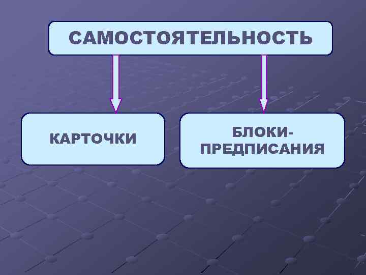 САМОСТОЯТЕЛЬНОСТЬ КАРТОЧКИ БЛОКИПРЕДПИСАНИЯ 