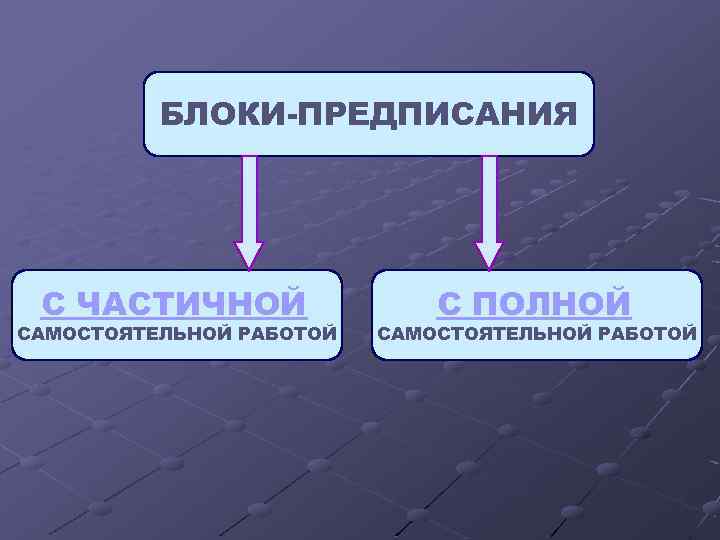 БЛОКИ-ПРЕДПИСАНИЯ С ЧАСТИЧНОЙ САМОСТОЯТЕЛЬНОЙ РАБОТОЙ С ПОЛНОЙ САМОСТОЯТЕЛЬНОЙ РАБОТОЙ 