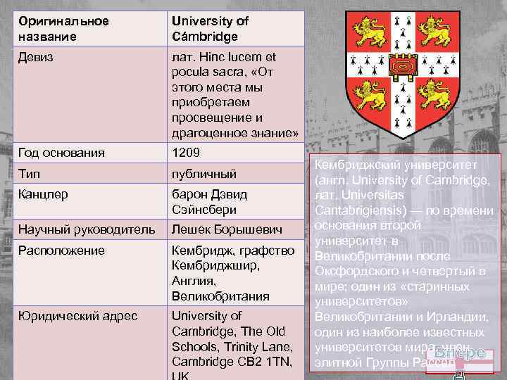 Оригинальное название University of Cámbridge Девиз лат. Hinc lucem et pocula sacra, «От этого