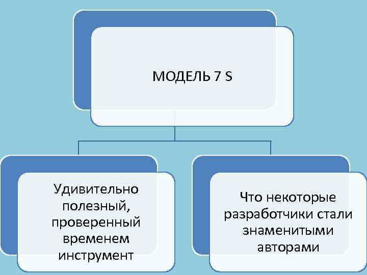 МОДЕЛЬ 7 S Удивительно полезный, проверенный временем инструмент Что некоторые разработчики стали знаменитыми авторами