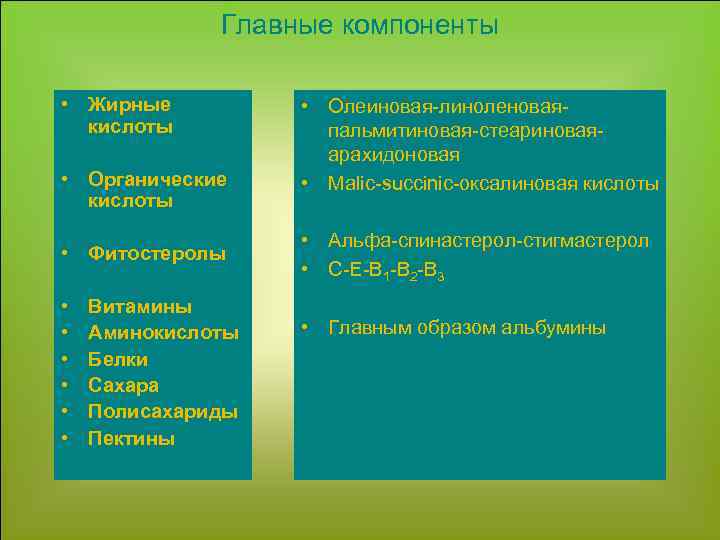 Главные компоненты • Жирные кислоты • Органические кислоты • Фитостеролы • • • Витамины