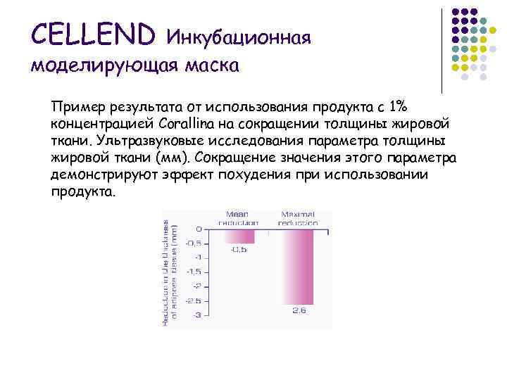 CELLEND Инкубационная моделирующая маска Пример результата от использования продукта с 1% концентрацией Corallina на