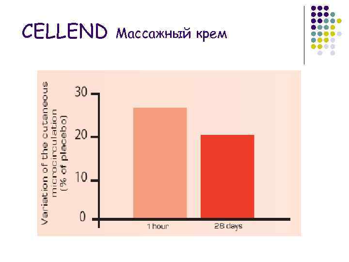 CELLEND Массажный крем 