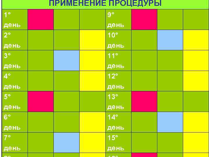 ПРИМЕНЕНИЕ ПРОЦЕДУРЫ 1° день 2° день 9° день 10° день 3° день 4° день