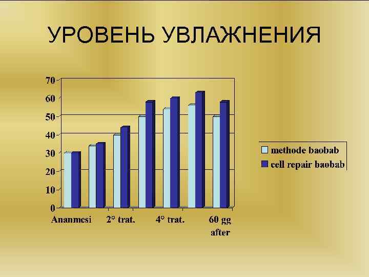 УРОВЕНЬ УВЛАЖНЕНИЯ 