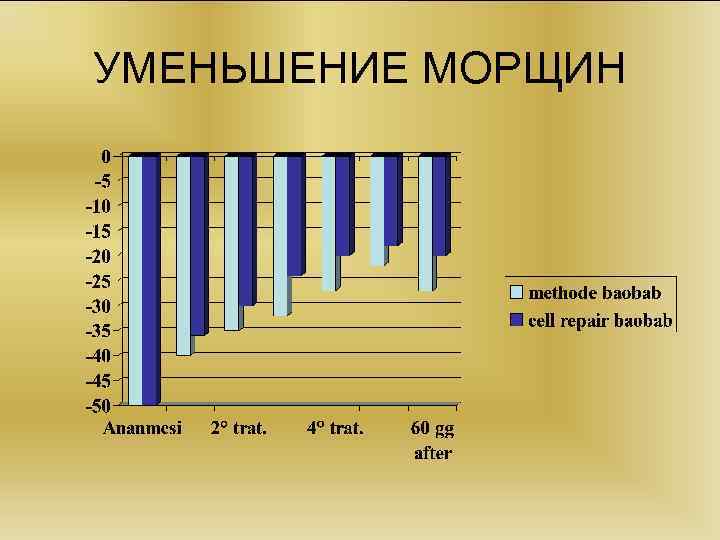 УМЕНЬШЕНИЕ МОРЩИН 