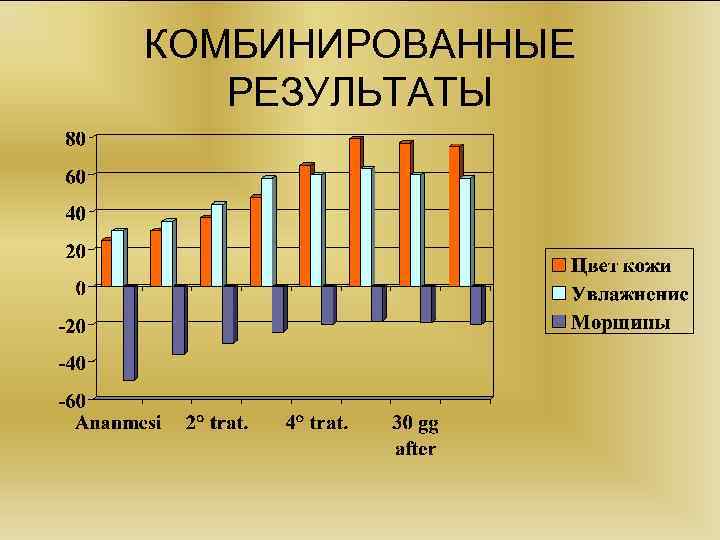 КОМБИНИРОВАННЫЕ РЕЗУЛЬТАТЫ 