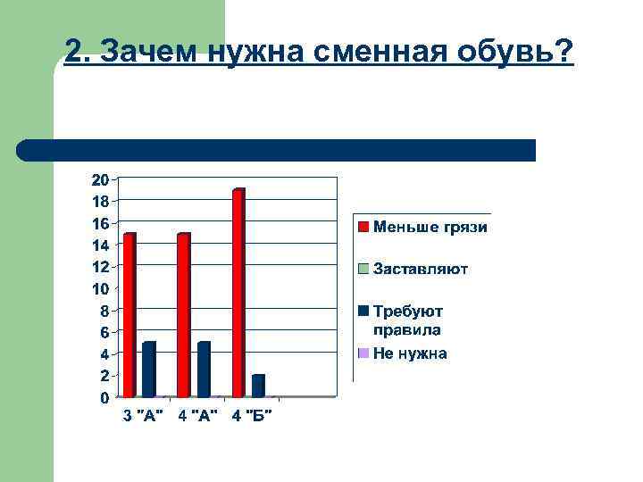 Зачем нужна музыка. Почему нужна сменная обувь. Зачем нужна сменная обувь в школе. Зачем нужна сменная обувь презентация. Зачем нужна сменка в школе.