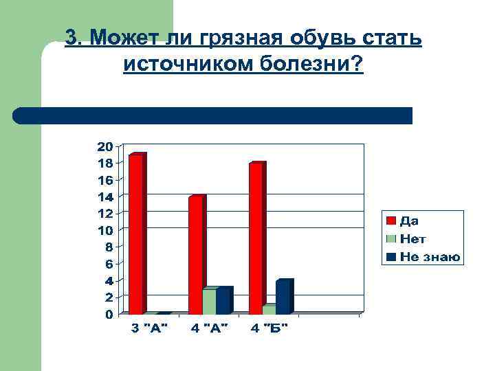 3. Может ли грязная обувь стать источником болезни? 