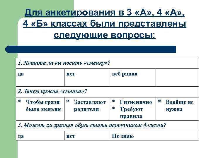 Для анкетирования в 3 «А» , 4 «Б» классах были представлены следующие вопросы: 1.