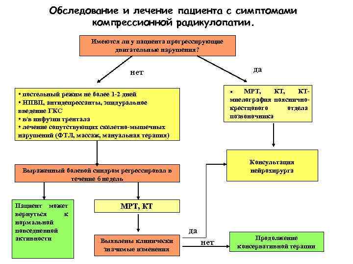 План осмотра