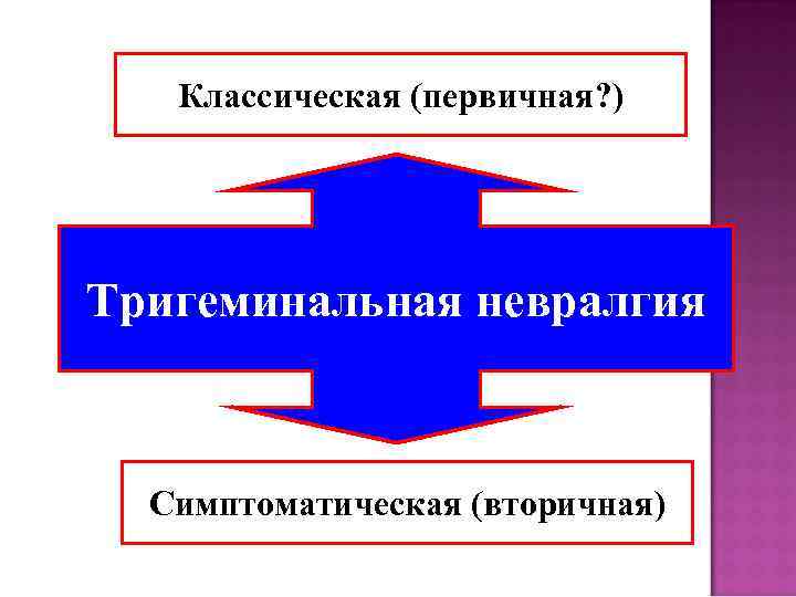 Классическая (первичная? ) Тригеминальная невралгия Симптоматическая (вторичная) 