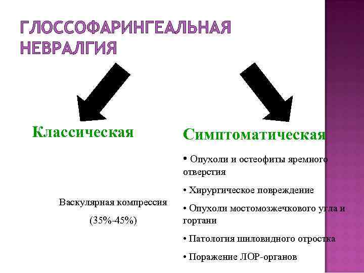 Лицевые боли презентация