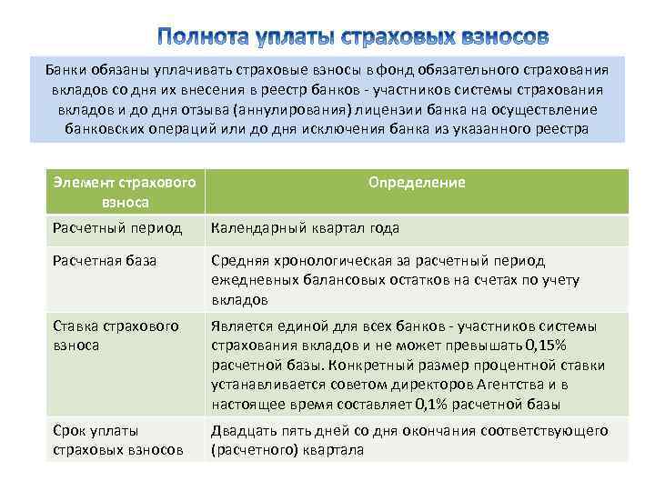 Банки обязаны уплачивать страховые взносы в фонд обязательного страхования вкладов со дня их внесения