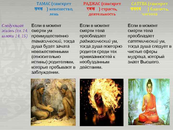 ТАМАС (санскрит तमस ) невежество, лень Если в момент Следующая жизнь (гл. 14, смерти