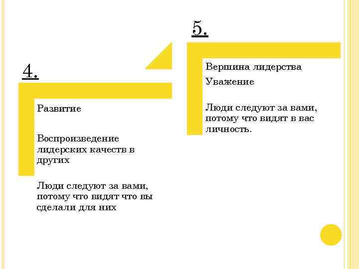 5. 4. Развитие Воспроизведение лидерских качеств в других Люди следуют за вами, потому что