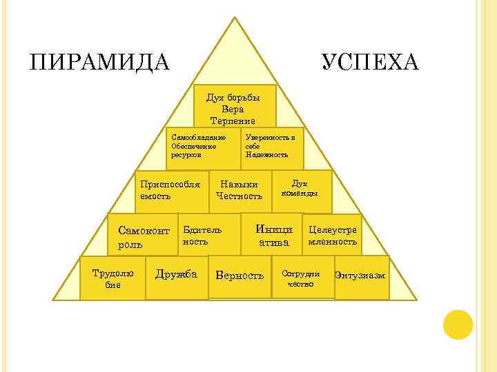 Программа пирамида. Джон Вуден пирамида успеха. Пирамида успеха тренера вудена. Пирамида лидерства. Пирамида успеха игра.